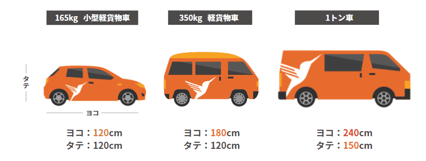 当日依頼OK！ロードバイク配送サービスと活用術
